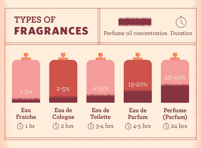 PERFUME | Men & Women | All Variants